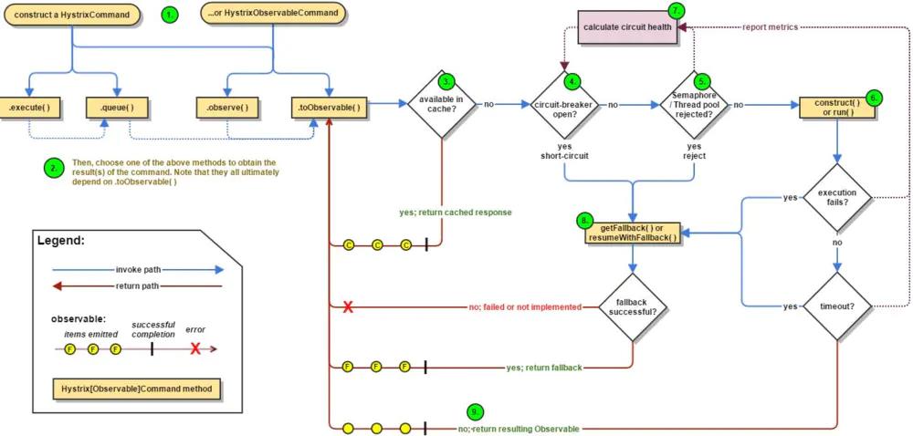 精通springcloud：微服务之间的通信，带Hystrix的断路器模式