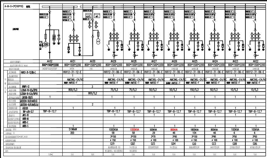 【节能学院】智能配电系统监控解决方案在长白山机场配电工程的研究与应用