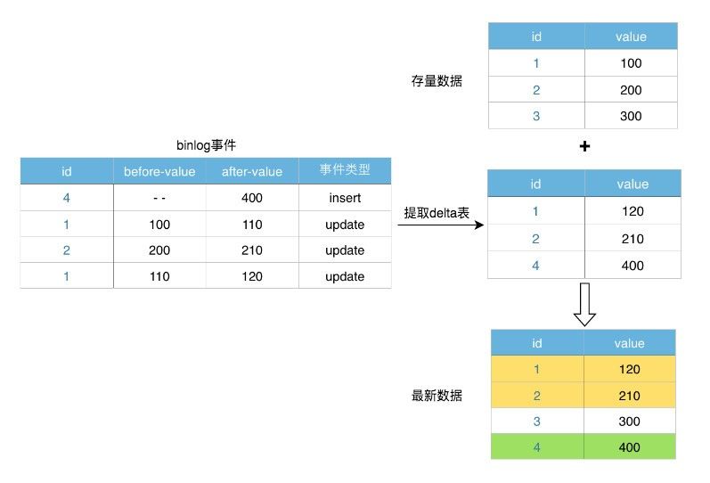 回顾 | 数仓同步之道&技术栈&ETL加载策略