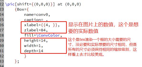 使用Latex自动画神经网络模型图