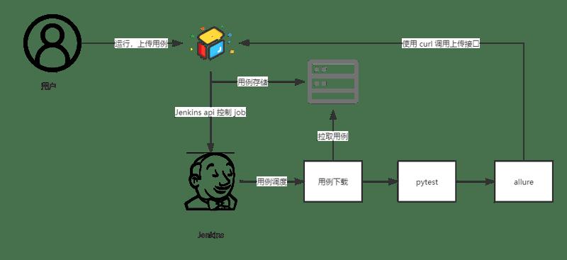 https://www.processon.com/diagraming/6072732f7d9c081712deaff2