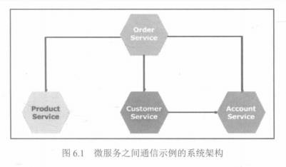 你是否精通springcloud：使用SpringCloud进行同步通信？