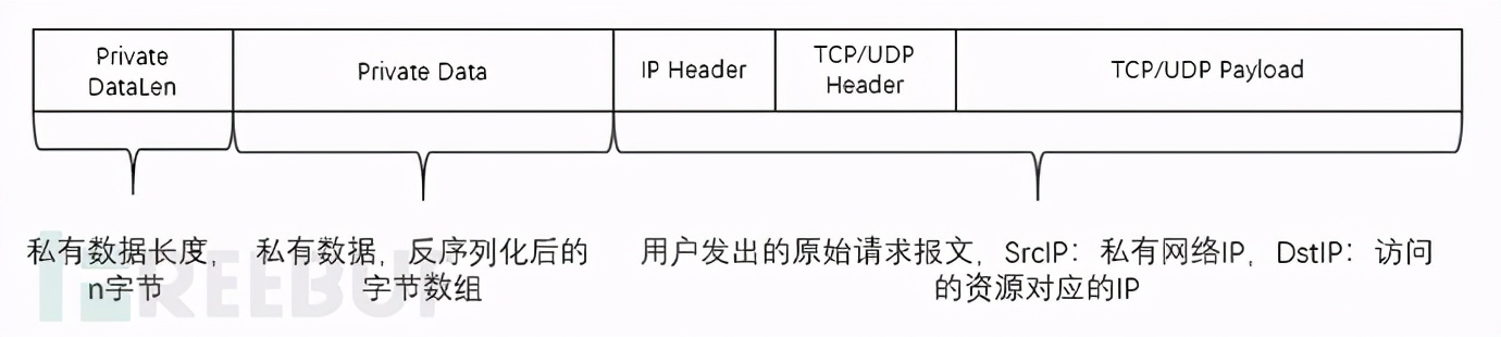 零信任网络架构建设及部分细节讨论（企业高管必看！）