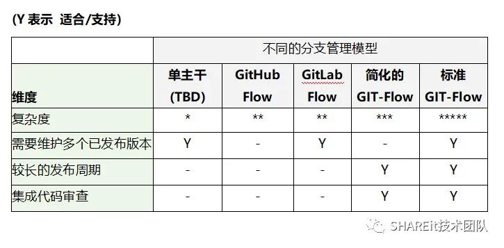 GIT分支管理最佳实践