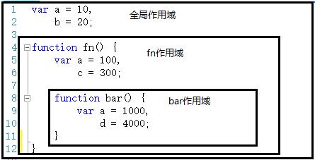 作用域