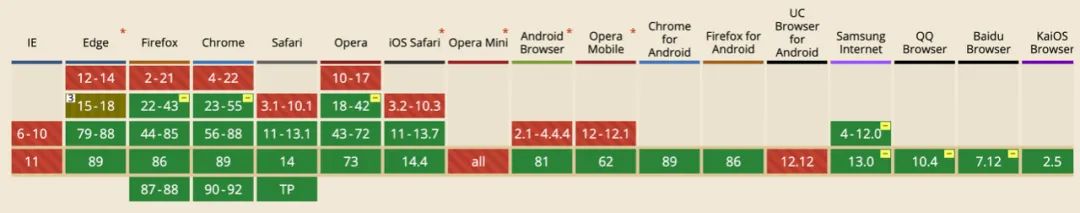 无处不在：iOS平台WebView终于支持WebRTC