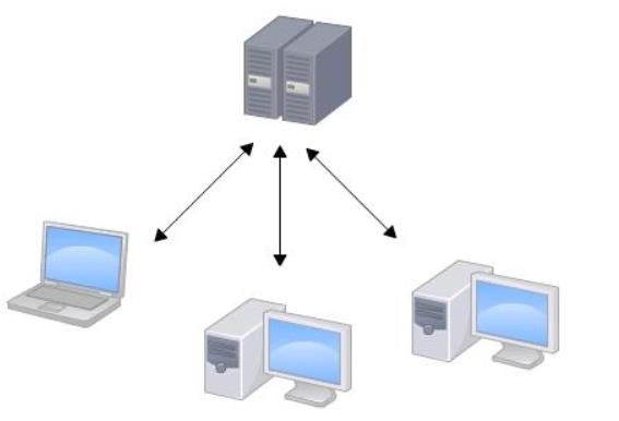 Git 入门级教程