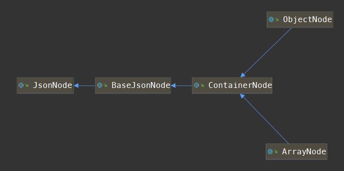 JsonNode