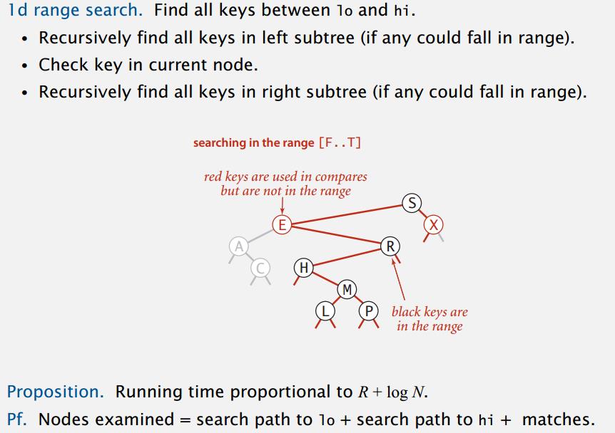 1d-range-search