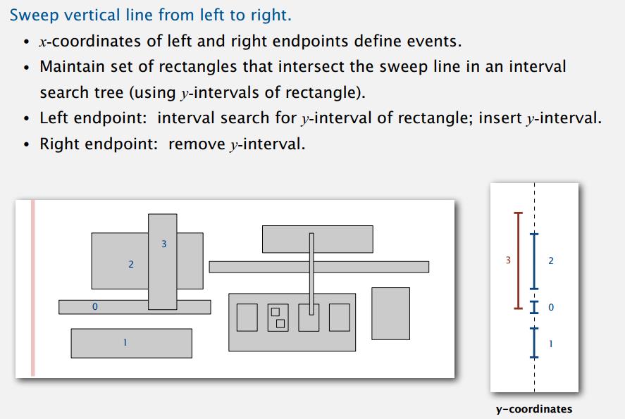 retangle-intersection-sweep-line