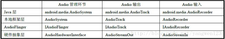 audio_api_sequence