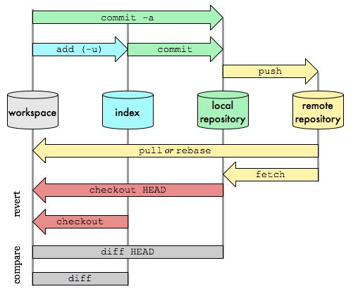 教你打通 Git 任督二脉