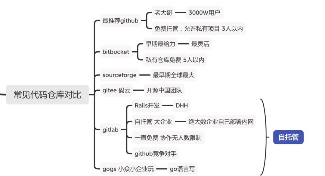 搞！分享3个Git应用案例的骚操作，赶紧用！