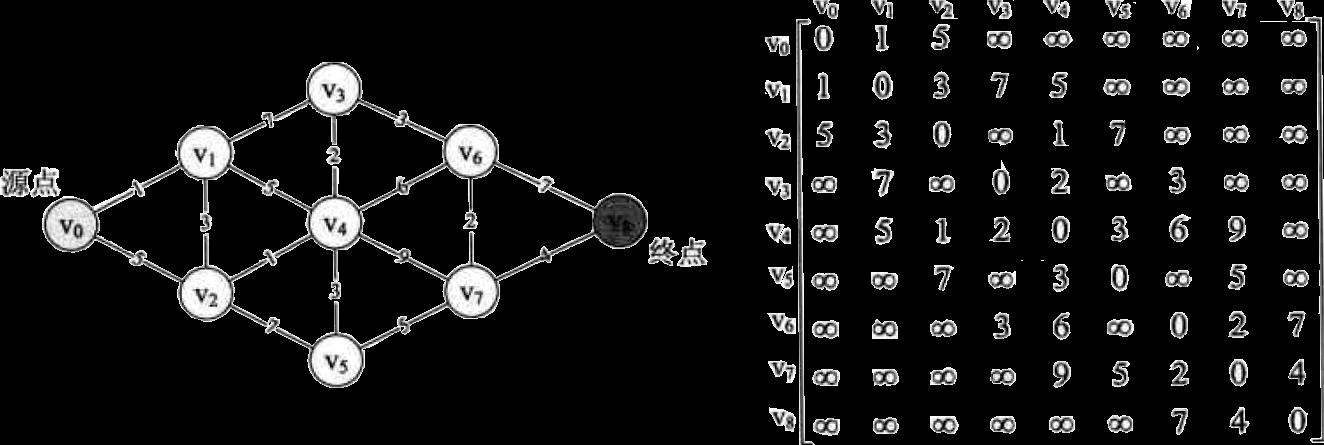 邻接矩阵