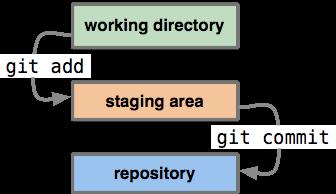 教你打通 Git 任督二脉