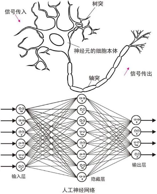 来源于：2017·菠萝科学奖，人工智能主题解读