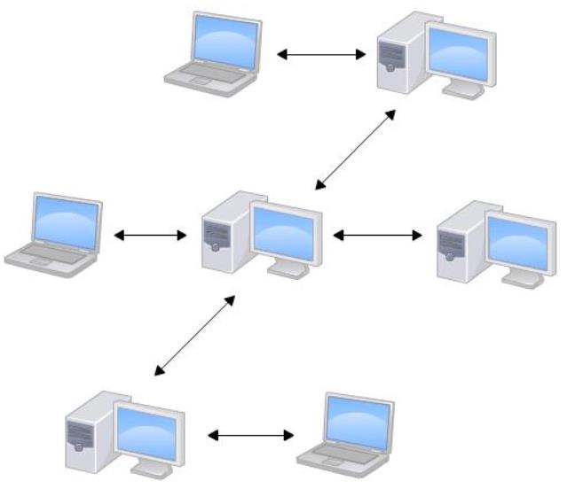 Git 入门级教程