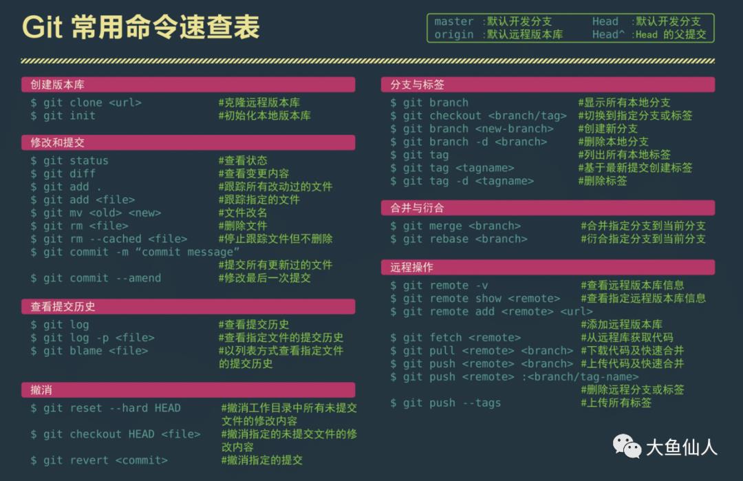 Git命令大全【建议收藏】