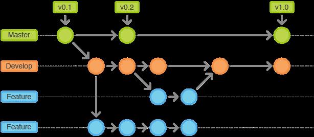 教你打通 Git 任督二脉