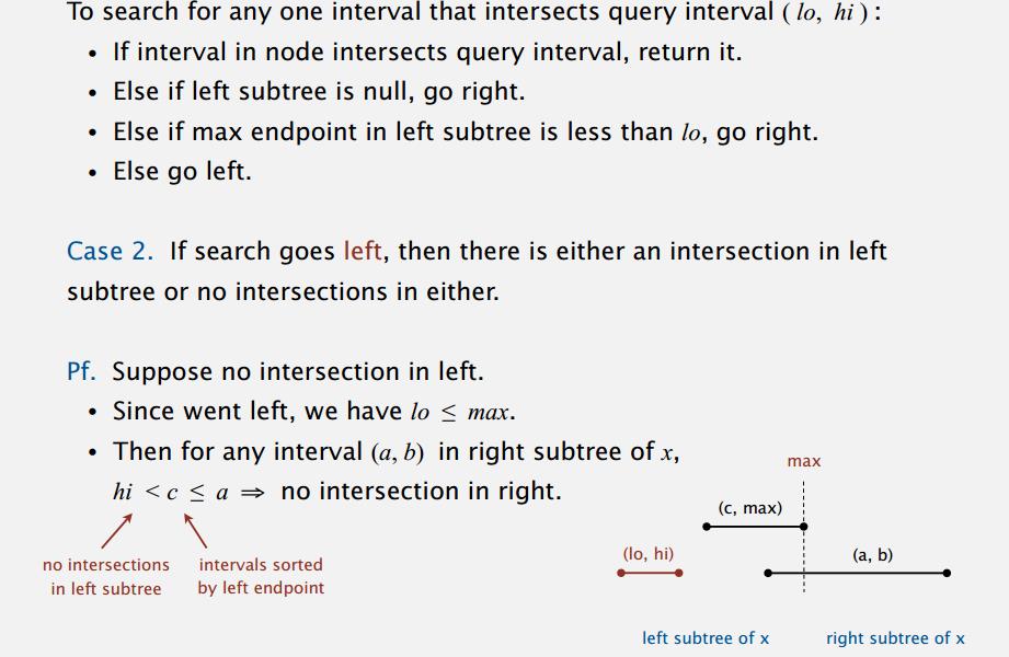 interval-search-tree-search-case2