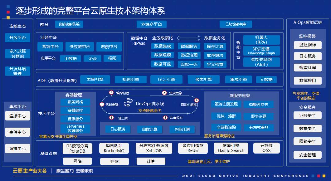 云原生领域又一重磅名单！“金榜题名”且看花落谁家