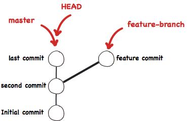 教你打通 Git 任督二脉