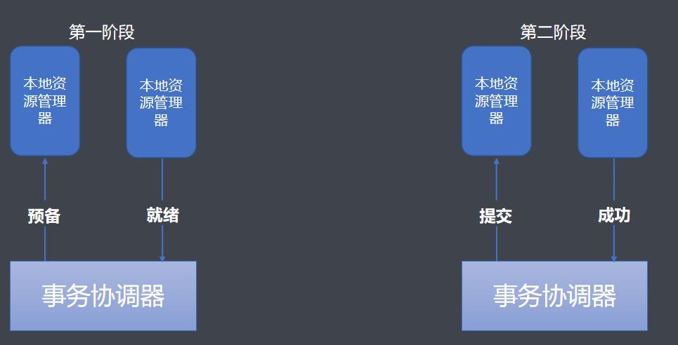 当下最流行的分布式事务中间件-Seata