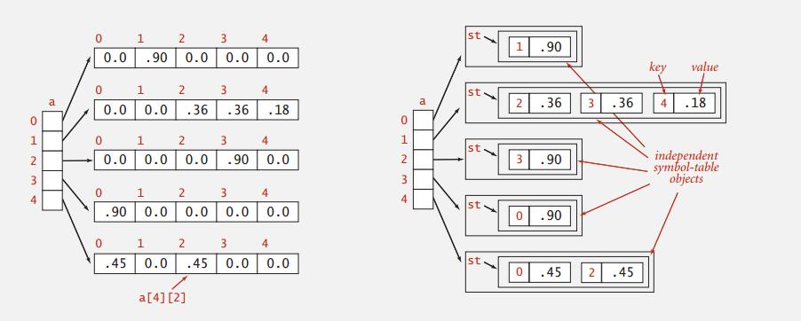 sparse-vector-st