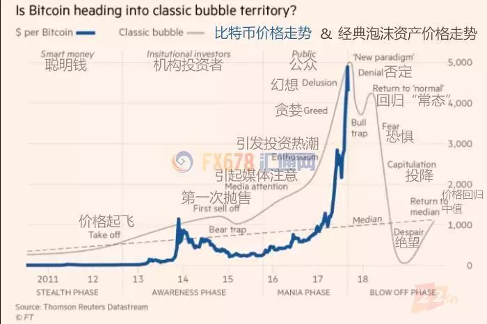 徒耗中国国力？比特币里，竟然暗藏西方的阴谋！