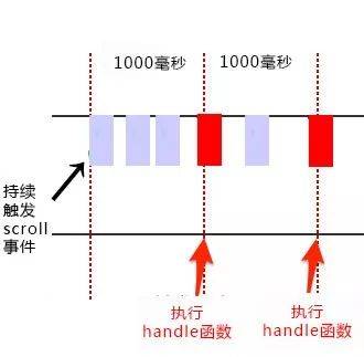 节流示意图