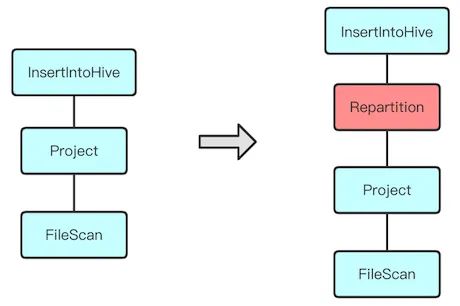 提效7倍，Apache Spark 自适应查询优化在网易的深度实践及改进