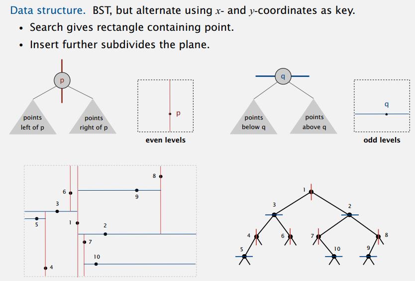 2d-tree-anatomy