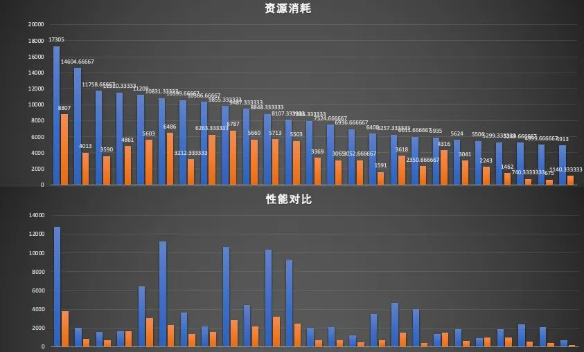 提效7倍，Apache Spark 自适应查询优化在网易的深度实践及改进