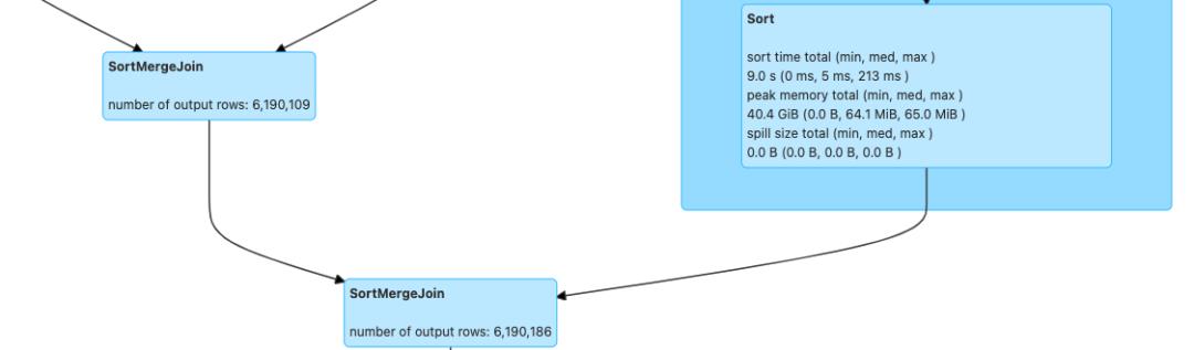 提效7倍，Apache Spark 自适应查询优化在网易的深度实践及改进