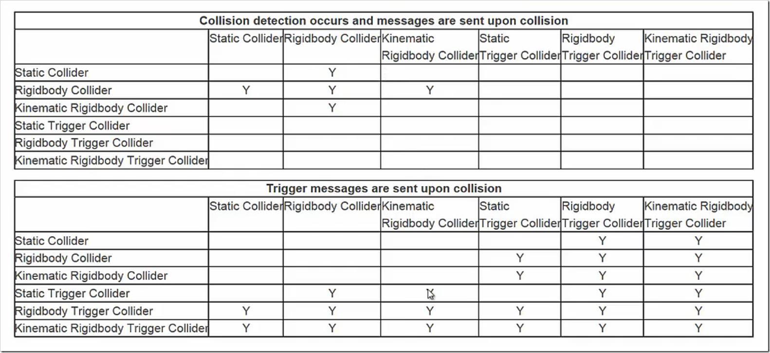 collision_chart