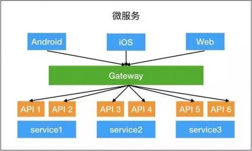 测试开发：从0到1学习如何测试API网关