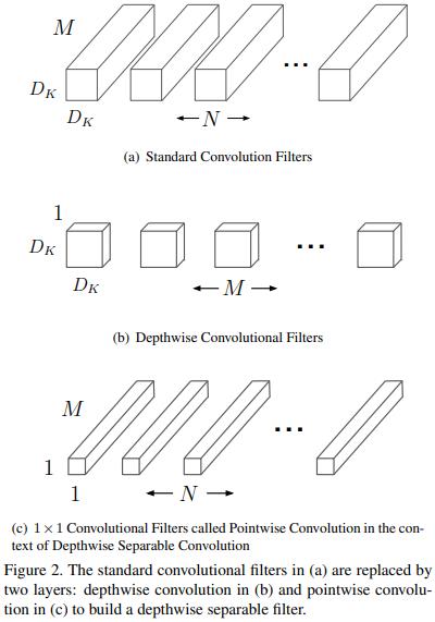 深度可分离卷积