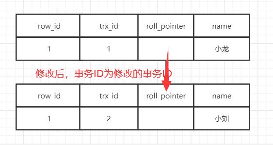 MYSQL的隔离机制实现