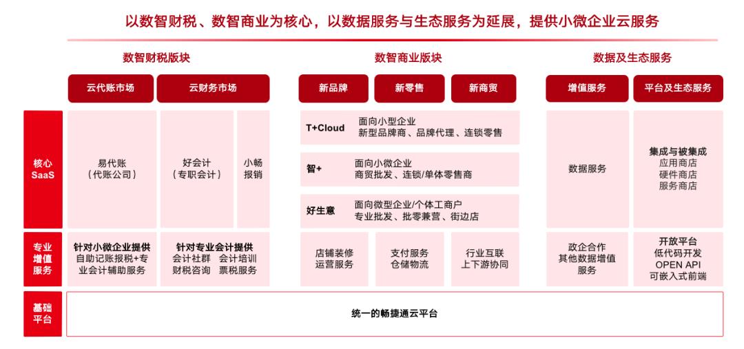 云原生领域又一重磅名单！“金榜题名”且看花落谁家