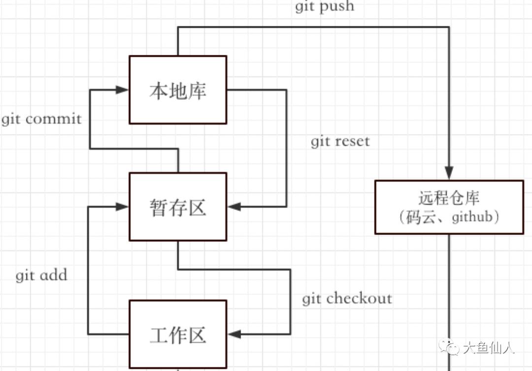 Git命令大全【建议收藏】