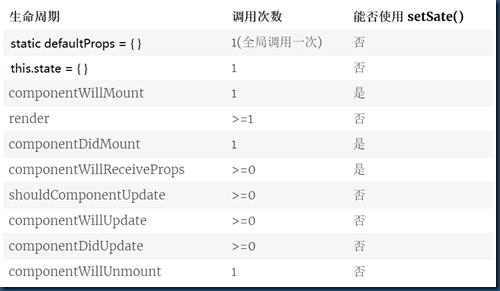 LifeCycleTable