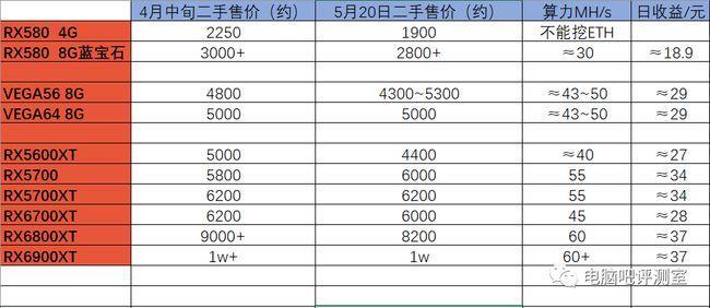 徒耗中国国力？比特币里，竟然暗藏西方的阴谋！