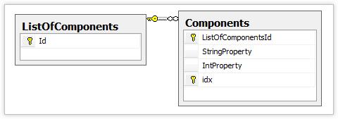 ListOfComponents