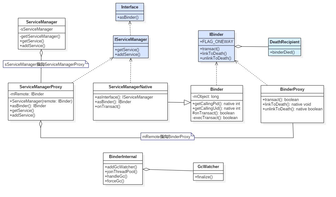 class_ServiceManager