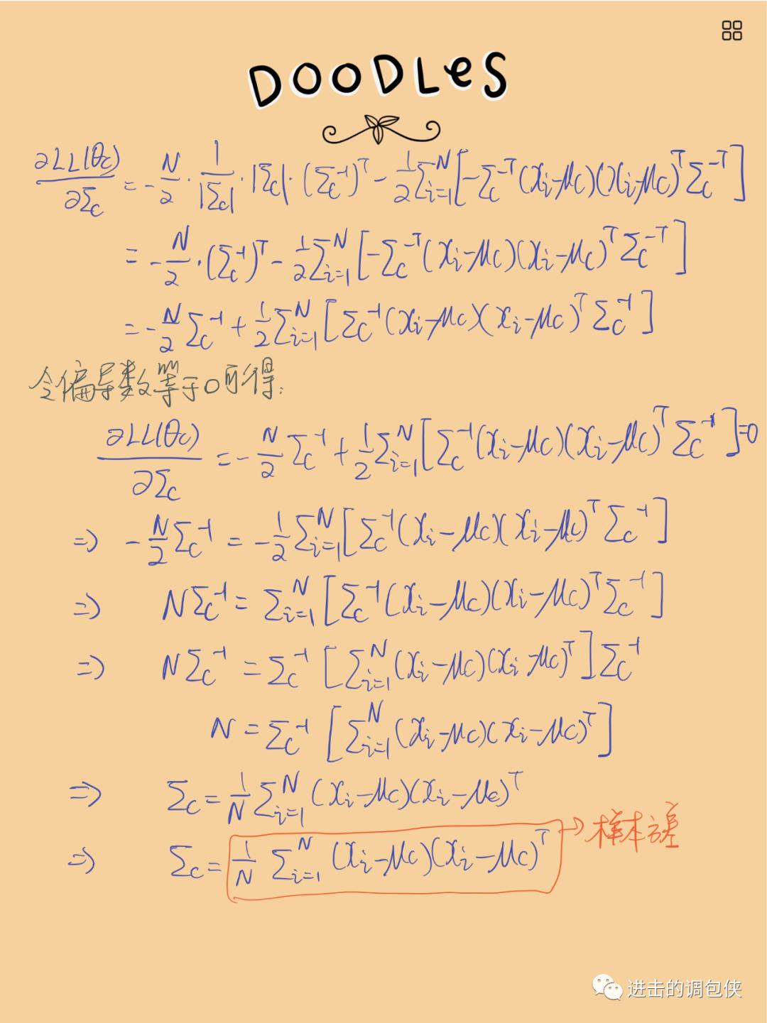 第六篇 朴素贝叶斯