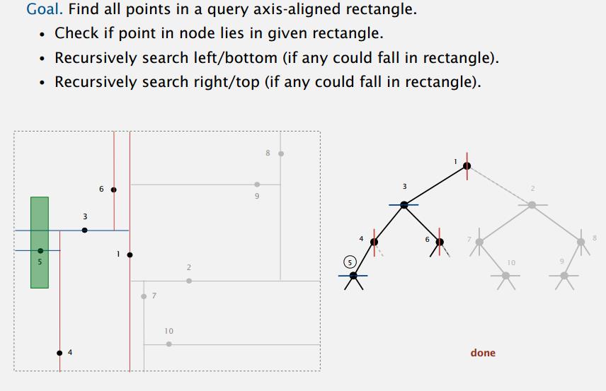 2d-tree-range-search