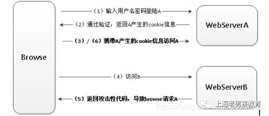 【直通BAT面试试题库集锦】-8 Flask