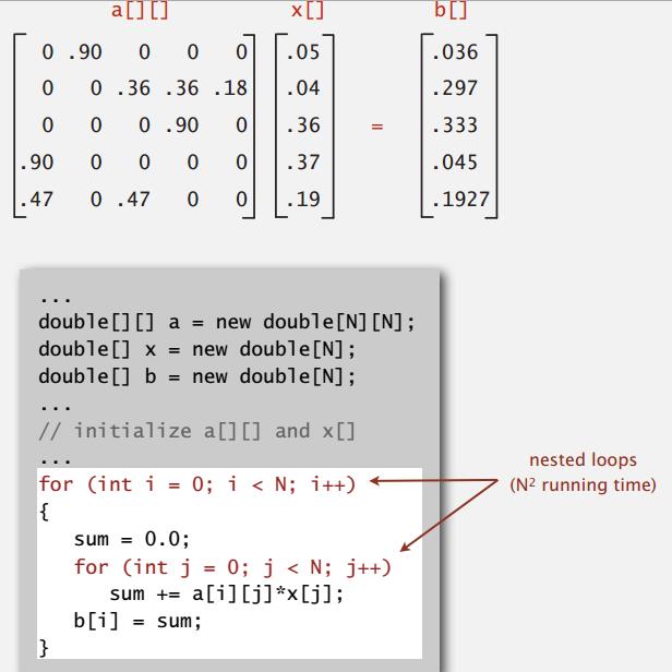 matrix-vector-product-standard