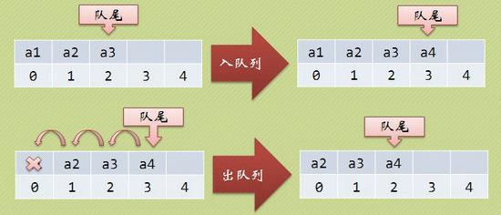 队列的基本概念