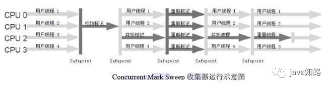 【JVM虚拟机】（3）---垃圾回收器